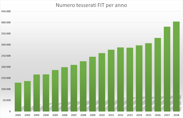 Tennis-Intro- Grafico