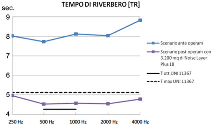 FIG4