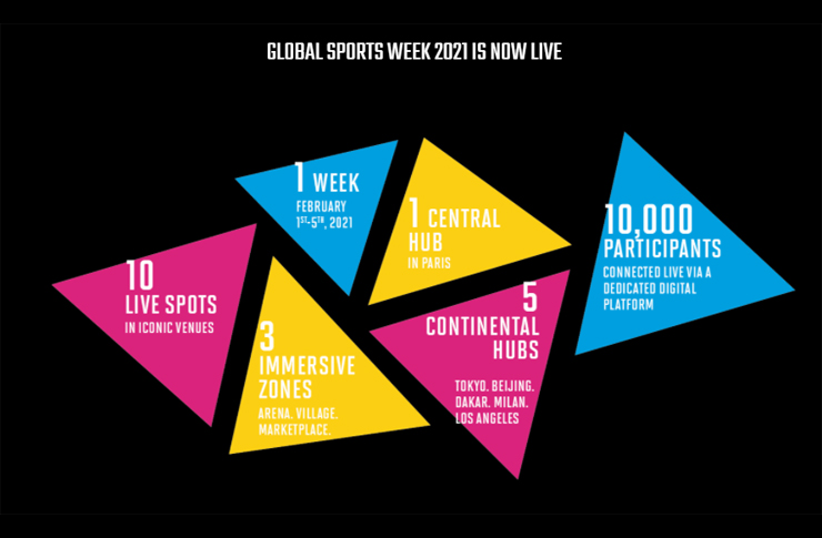 global sports week 2021