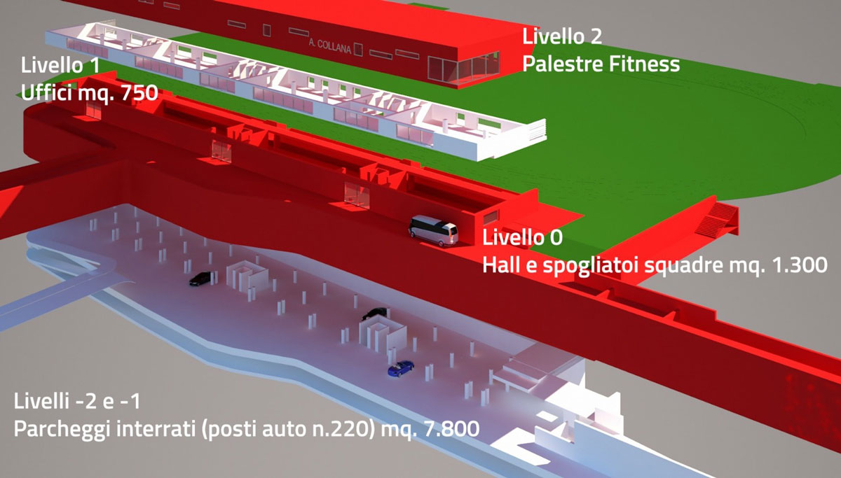nuovo stadio Collana a Napoli