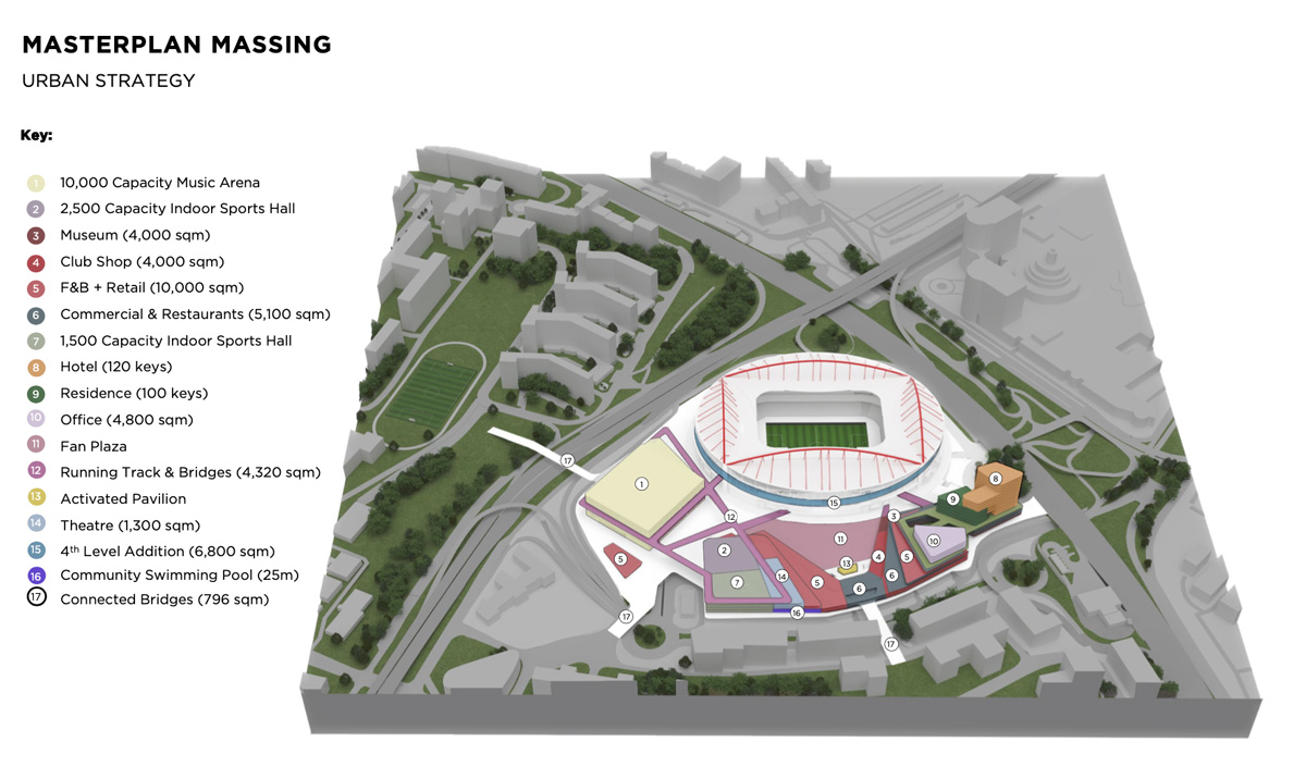 Estádio da Luz di Lisbona - masterplan
